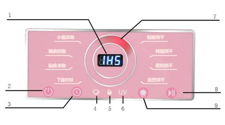 母嬰干衣機如何烘干寶寶不同類型、材質的衣物