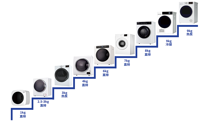 豐富產(chǎn)品線，滿足多樣烘干需求