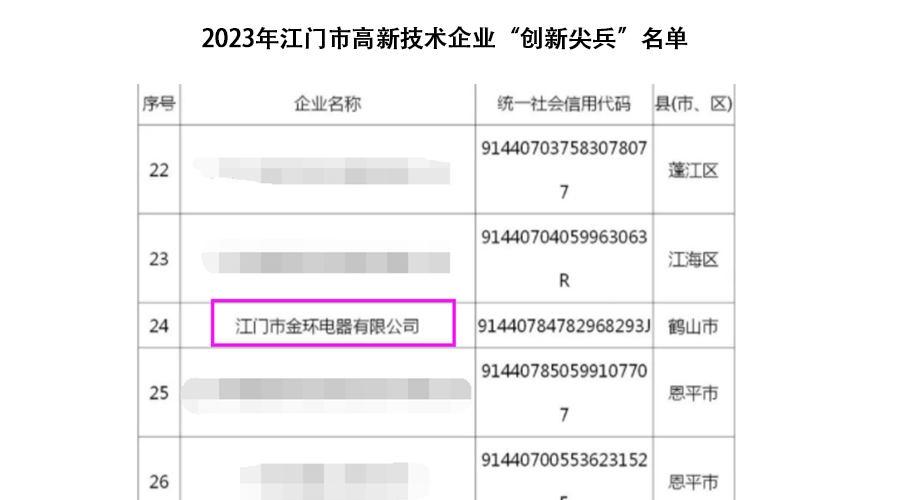 祝賀！金環(huán)電器獲得江門(mén)市高新技術(shù)企業(yè)“創(chuàng)新尖兵”稱號(hào)