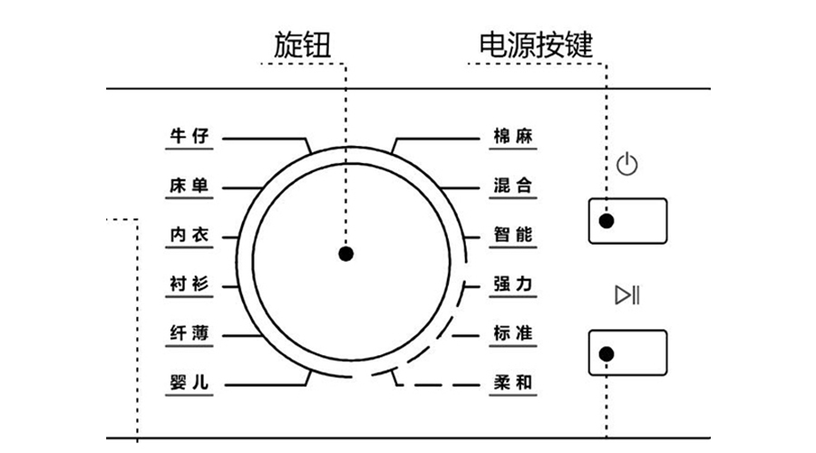 冷凝衣物烘干機(jī)烘衣時(shí)間長，干衣效果差的原因及解決方法